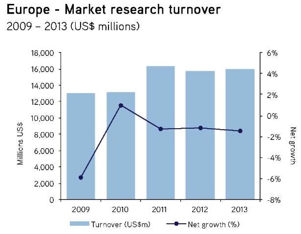 Европейский рынок маркетинговых исследований, 2013 г. 