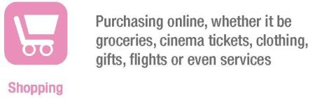 покупки онлайн: одежда, билеты в кино, лекарства, авиабилеты
