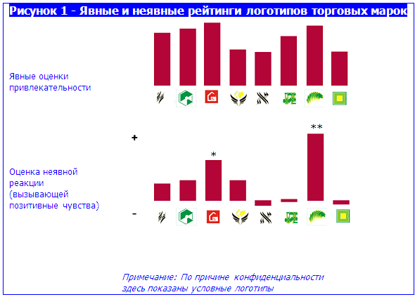 Нейрометодика