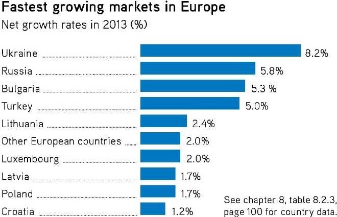 Рейтинг европейских стран с самыми быстрорастущими рынками маркетинговых исследований, 2013 г. 
