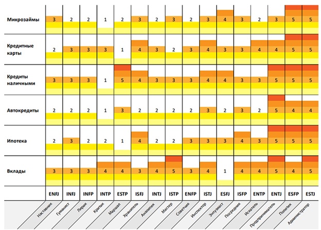 Как психотип потребителя влияет на его финансовое поведение Frank