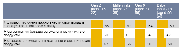 Корпоративная социальная ответственность: выбор молодых