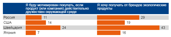 Корпоративная социальная ответственность: выбор молодых